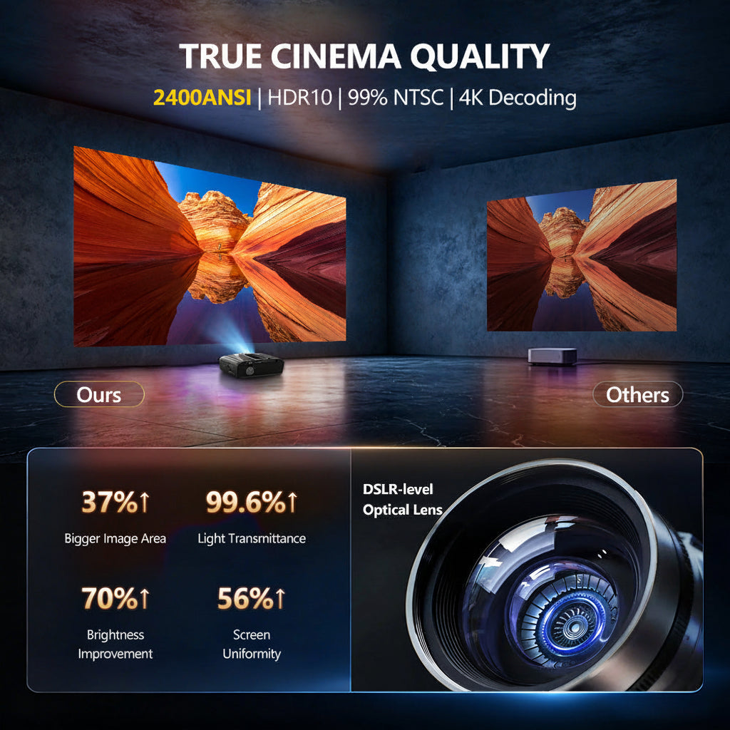 CAIWEI A9T Karaoke Daytime Projector 2400 ANSI 4K Smart Daylight Projector with ToF+CMOS Laser Autofocus, Shorter Throw, HDMI ARC, Android TV Dual Mircophone NFC for Bright Room Home Theater Business