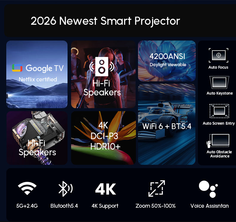 CAIWEI 1000D Smart Projector 4K with NETFLIX Licensed, NFC WiFi 6, Bluetooth 5.4 Dolby Audio, Ultra Bright Daylight Projector 4200ANSI HDR ToF Laser Auto Focus Shorter Throw, for Movie Gaming TV Home Theater