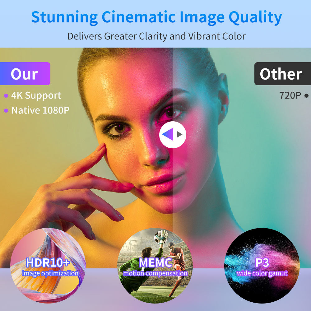 4K WiFi Video Projector,13000LM Smart Projector LED Native 1080P Full HD,5G Wireless Android Projector Airplay Netflix YouTube Compatible,Home Cinema Outdoor Projector with Zoom Speaker HDMI USB RJ45