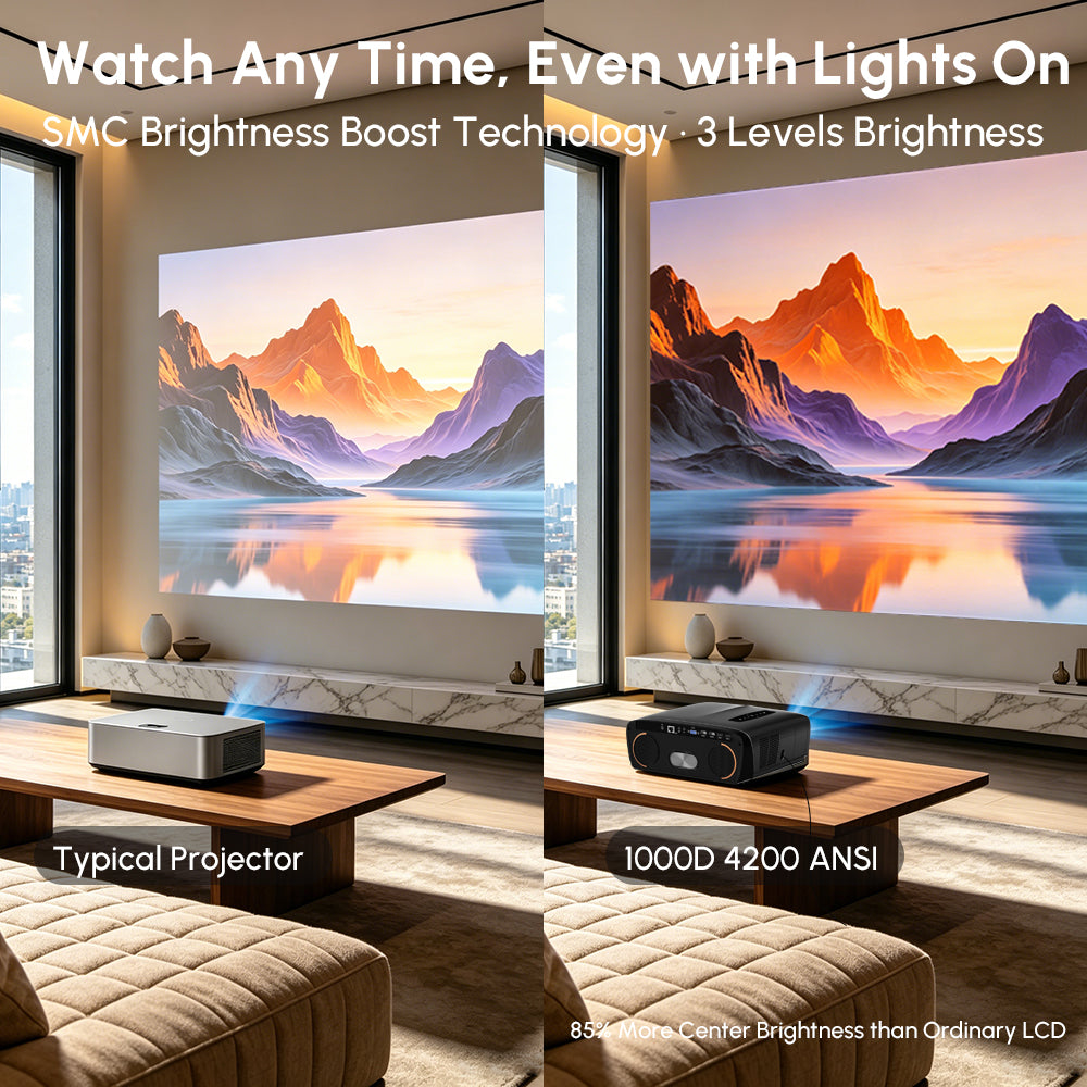 CAIWEI 1000D Smart Projector 4K with NETFLIX Licensed, NFC WiFi 6, Bluetooth 5.4 Dolby Audio, Ultra Bright Daylight Projector 4200ANSI HDR ToF Laser Auto Focus Shorter Throw, for Movie Gaming TV Home Theater