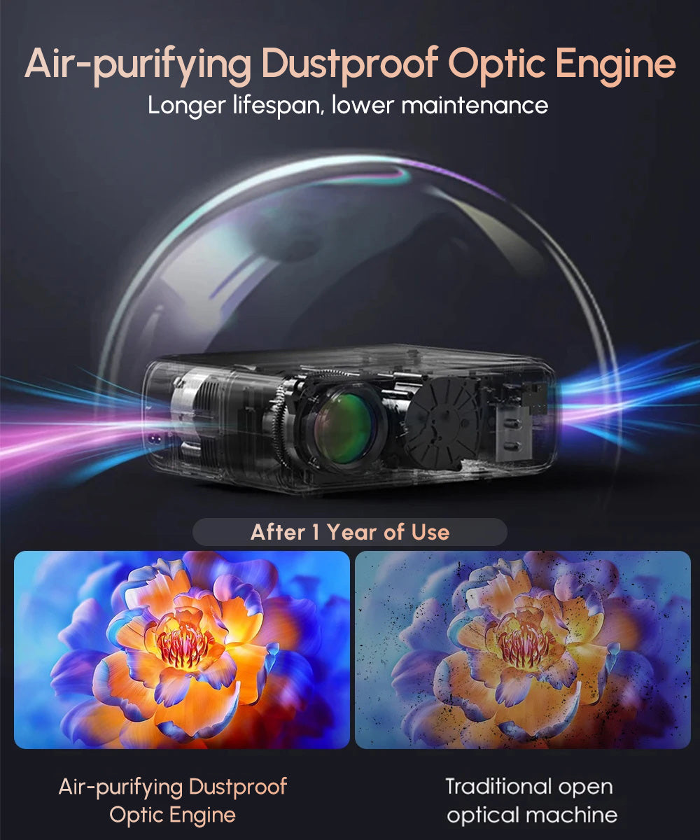 D6F Native 1080P Projector with 4K Support, 1600 ANSI Lumens Smart Projector with AI Auto Focus & Keystone, WiFi 6 & Bluetooth 5.4, Dolby Audio, Ultra-Low Latency Gaming, EyeCare 2.0 — Ideal for Home Theater & Outdoor Movies