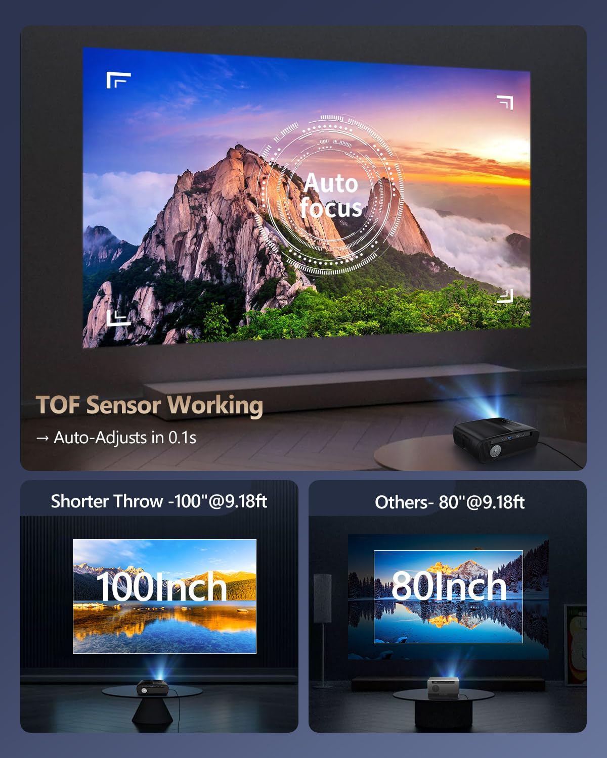 CAIWEI 1000D Smart Projector 4K with NETFLIX Licensed, NFC WiFi 6, Bluetooth 5.4 Dolby Audio, Ultra Bright Daylight Projector 2200ANSI HDR ToF Laser Auto Focus Shorter Throw, for Movie Gaming TV Home Theater